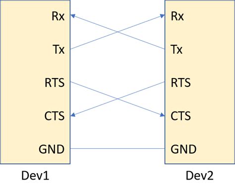 Python UART 的图像结果