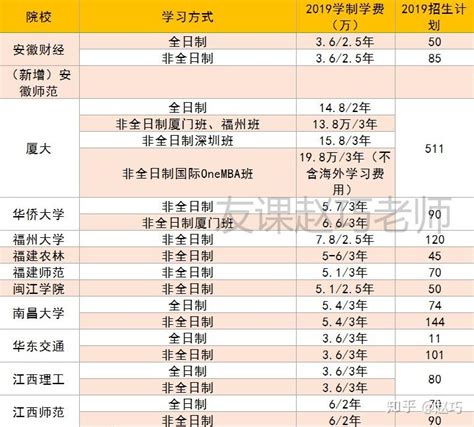 广东地区mba院校选择