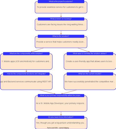 Image result for Framework Questions