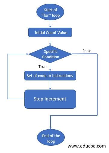 Image result for For Loop TypeScript
