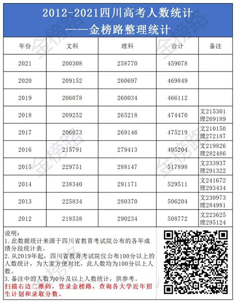 昭通市2023届高三统测成绩揭晓，排名全市第一的是……_腾讯新闻