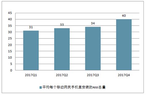 2016年Q3中国移动搜索市场研究报告 - 研究报告 - 比达网-专注移动互联网行业的市场研究和数据交流平台