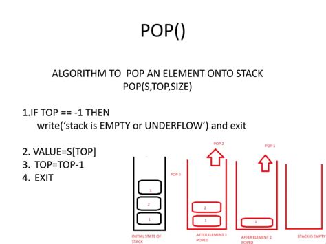 Image result for Stack Tutorial