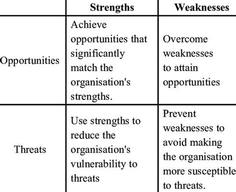 SWOT-analysis Drawing 的图像结果