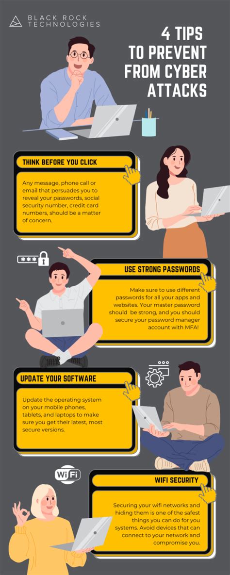 Image result for Cyberattack Prevention