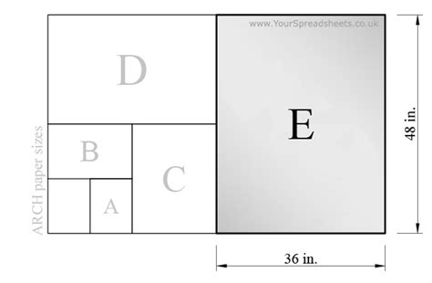 Imperial Paper Sizes - ARCH Series