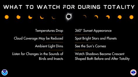 Total Solar Eclipse of April 8, 2024 Info for Indiana
