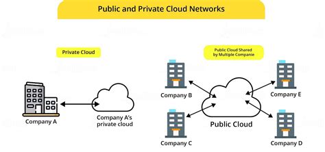 make diagram of cloud computing - Brainly.in
