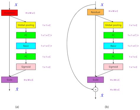 Plant Disease Recognition Model Based on Improved YOLOv5