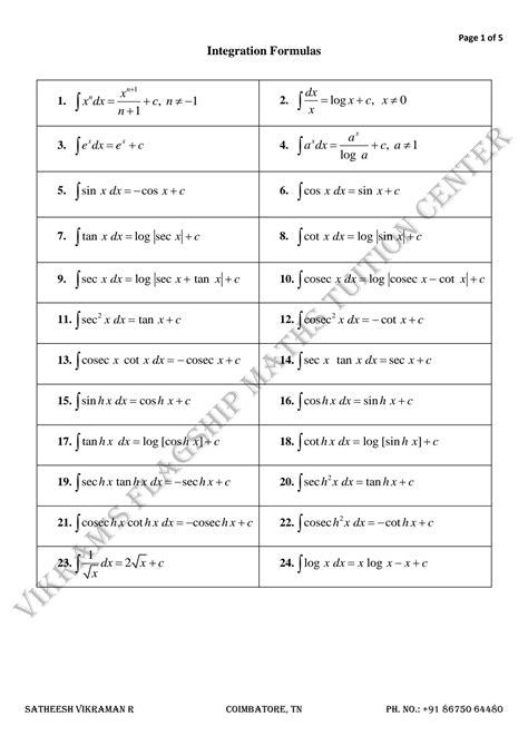 Image result for Integration Formulas