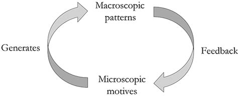 Modeling Dynamic Decision-Making of Virtual Humans