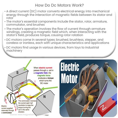 How a Motor Works 的图像结果