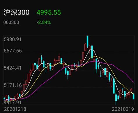 买沪深300指数到底能不能赚钱 - 知乎