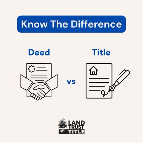 Understanding Deed vs Title | James Hurst III