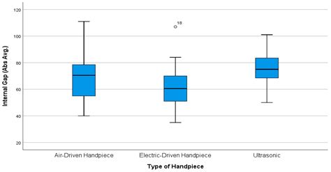 In Vitro Comparison of Monolithic Zirconia Crowns: Marginal/Internal ...