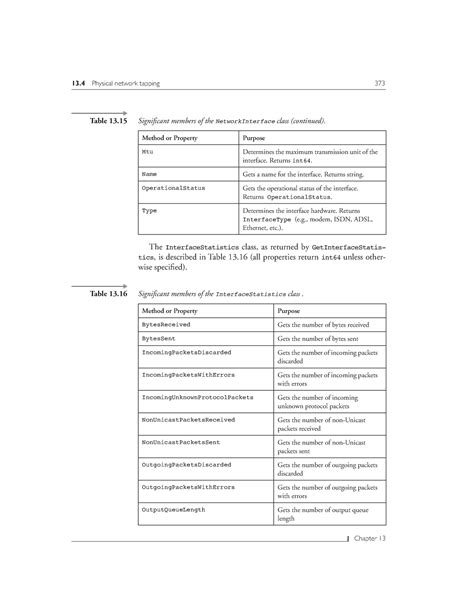 Network Programming in Dot NET With C Sharp(35) - 13 Physical network ...