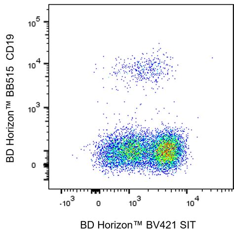 BV421 Mouse Anti-Human SIT