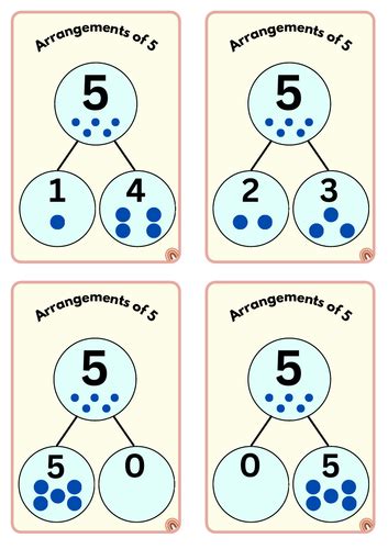 Image result for EYFS Number Lessons