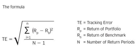 Tracking Error Calculation 的图像结果