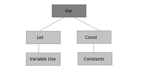 ES6 JavaScript Introduction 的图像结果