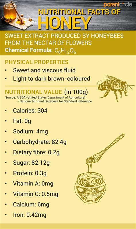 Honey Health Benefits and Calories, Honey Nutritional Facts and Value ...