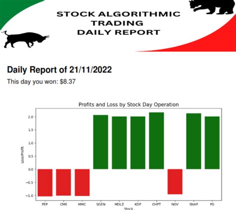Image result for Simple Python Algorithm of Trading Bot