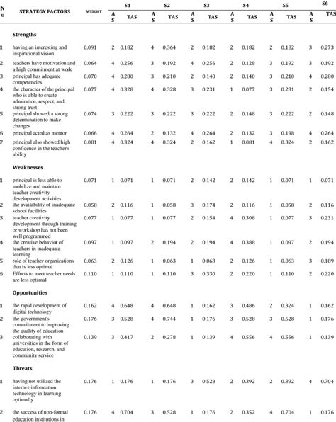 Image result for Quantitative Research Matrix Example
