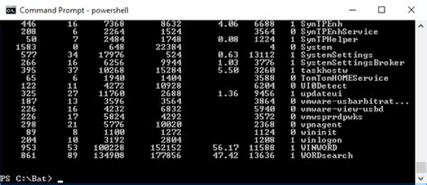Image result for PowerShell Input and Output