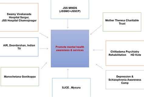 Jagadguru Sri Shivarathreeshwara University
