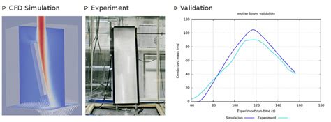 Image result for Setting Phase Change Simulation in Fluent