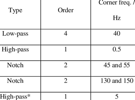 Image result for Myogram Filter