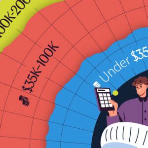 Wealth Distribution Chart 的图像结果