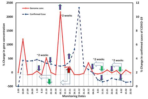 Environmental Biotechnology