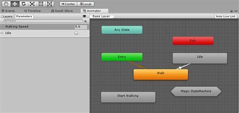 Image result for Unity Create Sub State Machine Animation