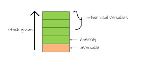 Constructors Examples in Java Using Spectacles 的图像结果