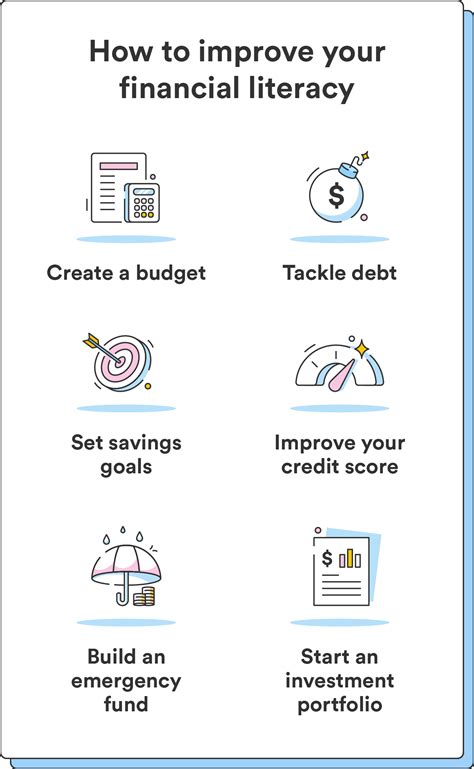 Financial Literacy Examples 的图像结果