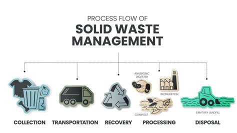 Hazardous Waste Disposal Process Flow at Matthew Blackburn blog