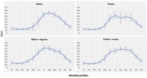 Mapping Crop Types and Cropping Systems in Nigeria with Sentinel-2 Imagery