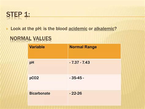 Interpretation of Arterial Blood Gases (ABGs) | PPTX