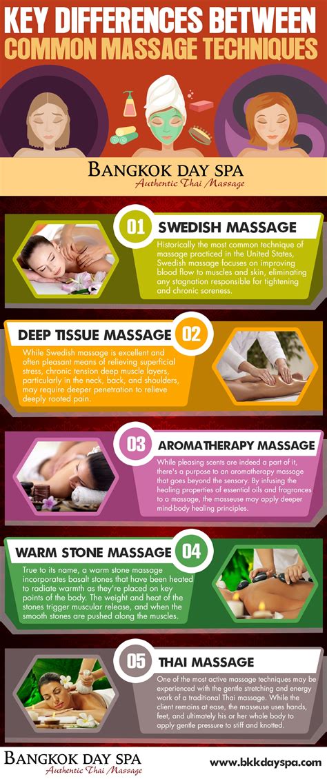 Different Types Of Massage Techniques at Kevin Marsh blog