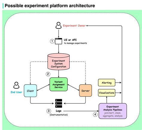 Image result for Introduction to Dynamic Load Balancing Algorithms