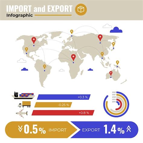 Image result for Import Export CS Layout