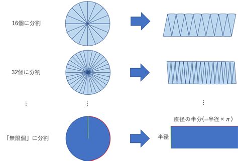 Image result for Pyplot Stem Plot