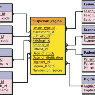 XML Information Set 的图像结果