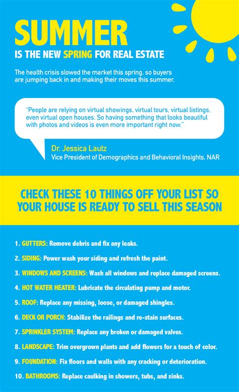 Image result for Spring Break Real Estate Ads