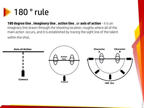 180 and 30 degree rule | PDF