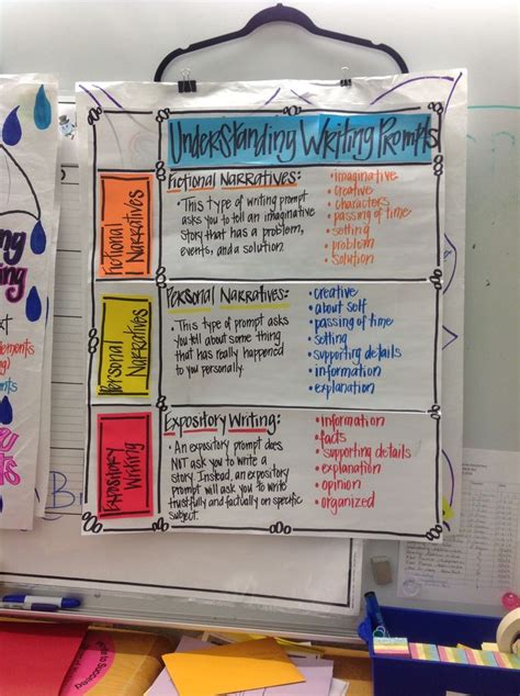 Image result for Understanding Writing Prompts