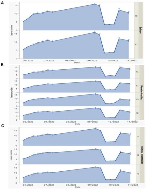 International Journal of Plant Biology | An Open Access Journal from MDPI