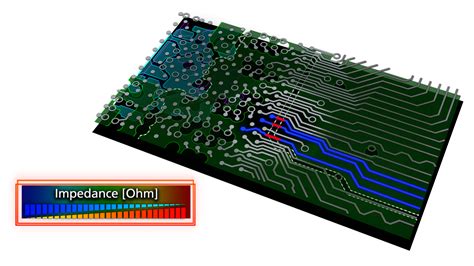 Image result for Using Allegro