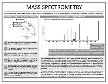 Image result for Mass Spectrometry Tutorial